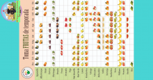 Calendario de frutas por temporada